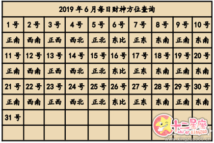 2019年全年财神方位查询表 财神方位大全