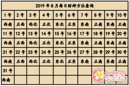 2019年全年财神方位查询表 财神方位大全