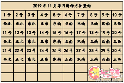 2019年全年财神方位查询表 财神方位大全