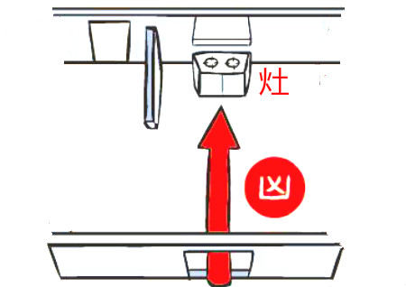 开门见灶怎么化解