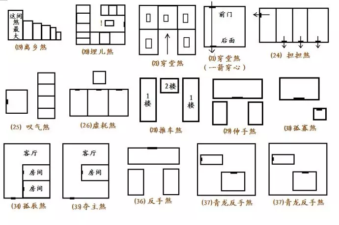 香中间高两边低是什么意思