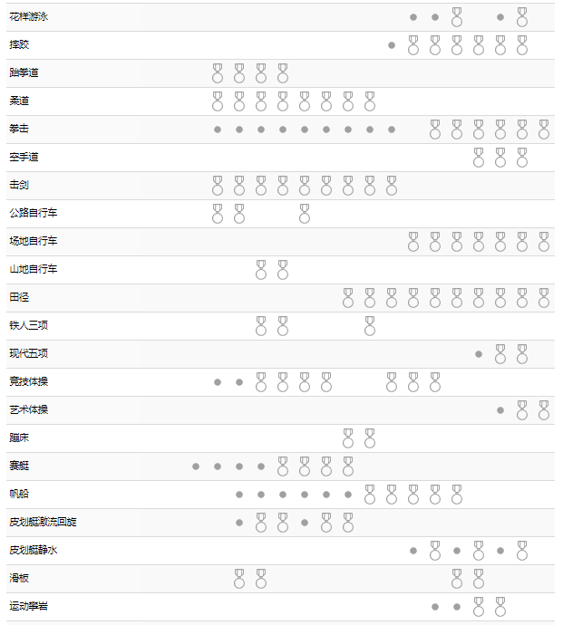 东京奥运会2021赛程完整版 2021东京奥运会比赛日程详细表