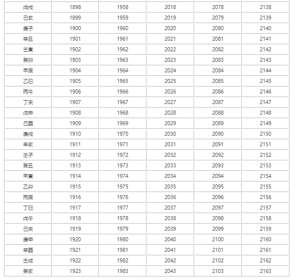 花甲之年是多少岁 花甲年龄对照表