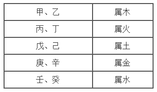 怎么看五行属什么 如何查询自己的五行属什么