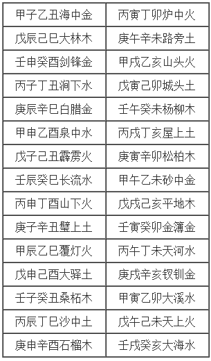 怎么看五行属什么 如何查询自己的五行属什么