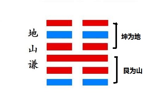 地山谦卦详解财运,地山谦运势详解,地山谦卦详解易安居吉祥网 