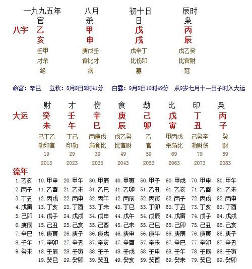 大运流年八字排盘