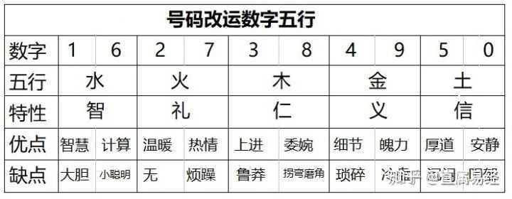 五行属性为火的数字