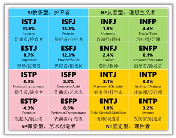 职业性格测试免费完整版