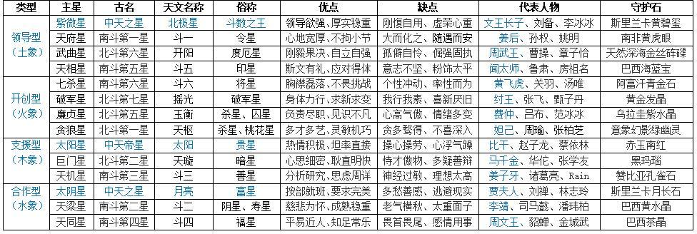 紫微斗数里的副截星是什么