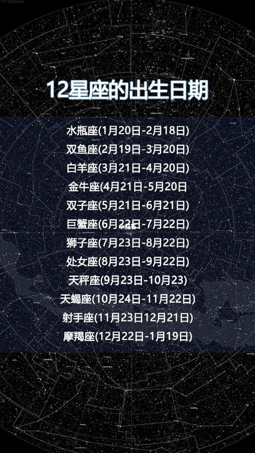 12星座顺序排名日期