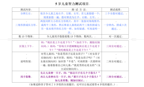 12岁儿童智力测试表