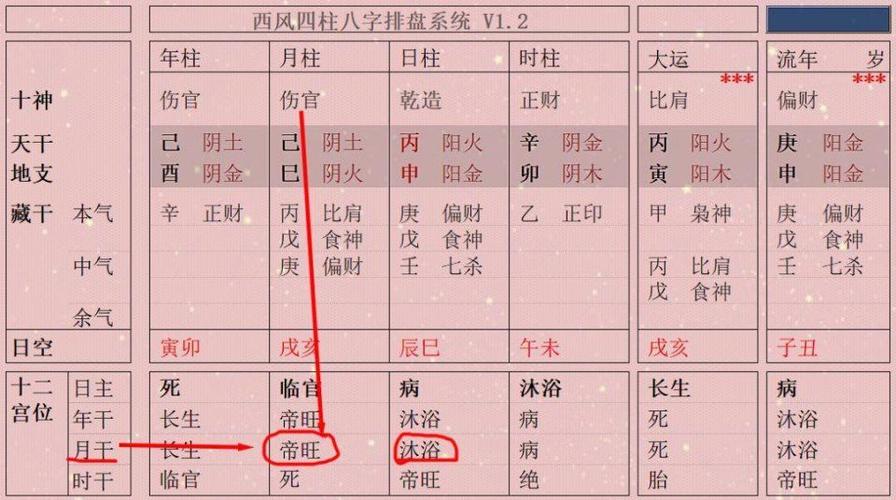 四柱中的吊客是什么意思