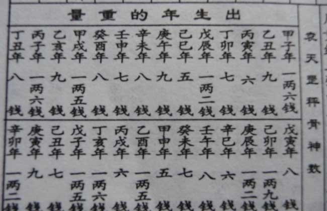 按照生辰八字算斤两