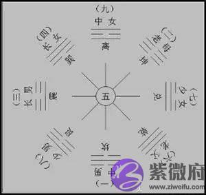 六亲是指哪六亲？什麽是六亲？