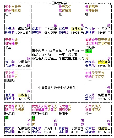 【正语派实战深造】-亡父/亡夫/子病！