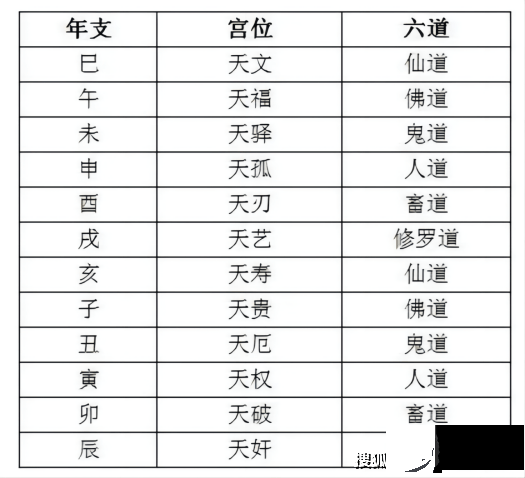 《达摩一掌经》，这是佛家来看前世今生的，也可用来测试性格、优劣势等等