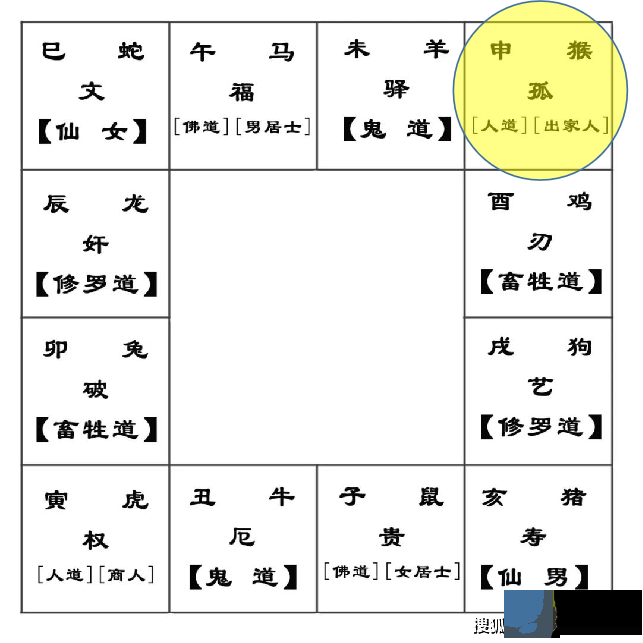 《达摩一掌经》，这是佛家来看前世今生的，也可用来测试性格、优劣势等等