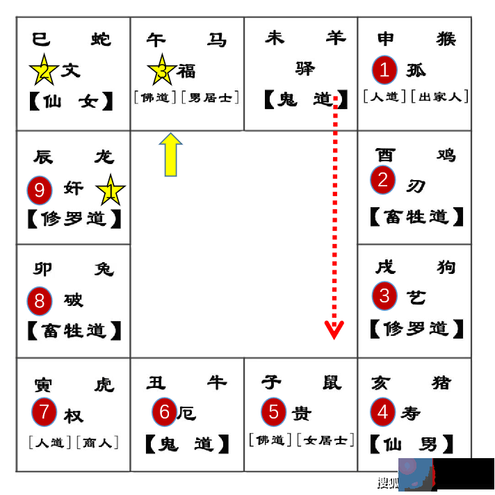 《达摩一掌经》，这是佛家来看前世今生的，也可用来测试性格、优劣势等等