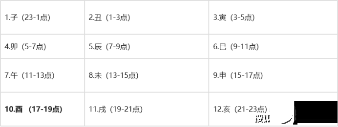 《达摩一掌经》，这是佛家来看前世今生的，也可用来测试性格、优劣势等等