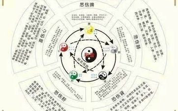 比劫是什么意思？ 比肩好还是比劫好