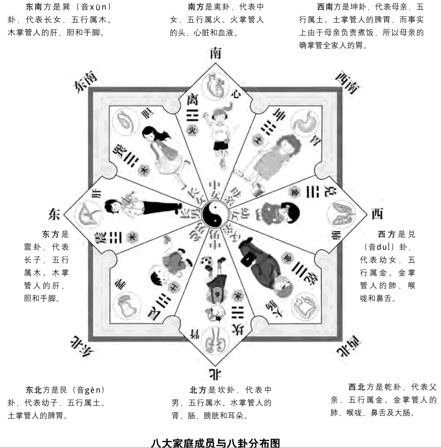 坤卦 的解析与代表的意义?