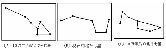 风水中实用的北斗七星打劫法图解