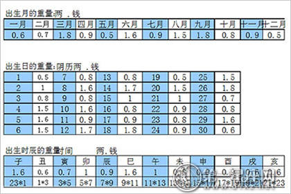 称骨学说表2021新版免费对照版