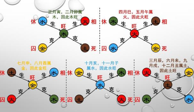 长生在八字里面代表什么