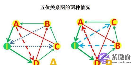 八卦的五行属性来源