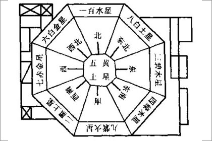 风水方位 