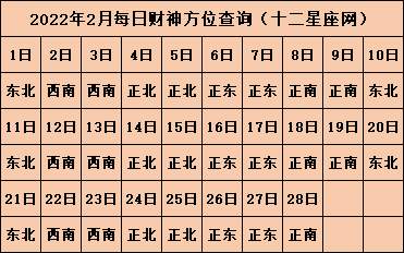 今日麻将财神方位查询 今天打麻将的最佳方位