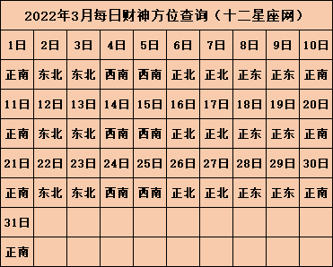 今日麻将财神方位查询 今天打麻将的最佳方位