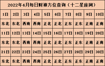 今日麻将财神方位查询 今天打麻将的最佳方位