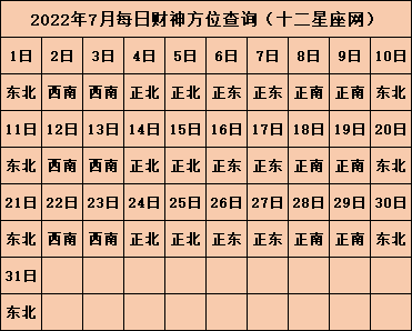 今日麻将财神方位查询 今天打麻将的最佳方位