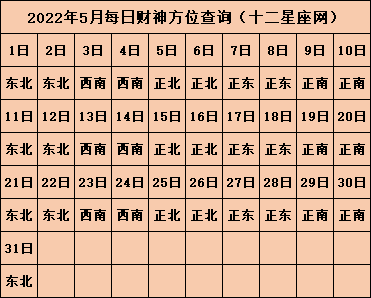 今日麻将财神方位查询 今天打麻将的最佳方位