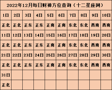 今日麻将财神方位查询 今天打麻将的最佳方位