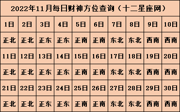 今日麻将财神方位查询 今天打麻将的最佳方位