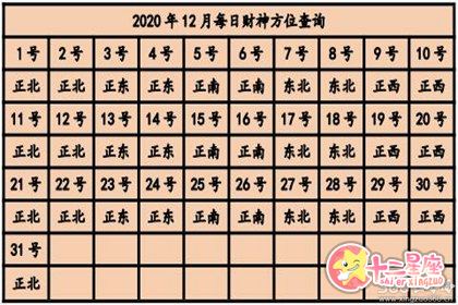 财神方位今日 2020年每日财神方位查询表