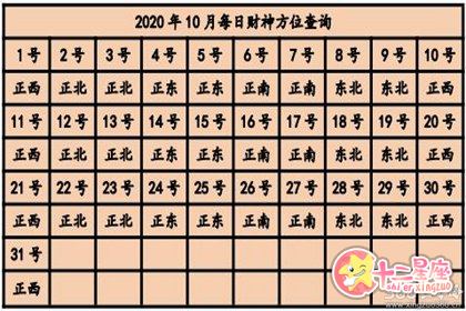 财神方位今日 2020年每日财神方位查询表