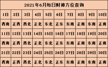 2021年每日打麻将财神方位查询表 财神方位表