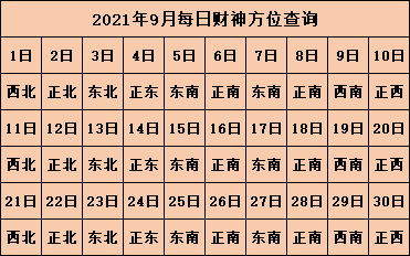 2021年每日打麻将财神方位查询表 财神方位表