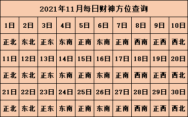 2021年每日打麻将财神方位查询表 财神方位表