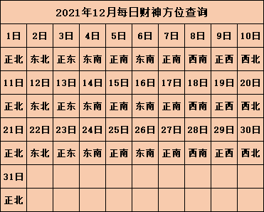 2021年每日打麻将财神方位查询表 财神方位表