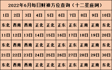 2022年财神位在哪个方向 旺财运的方位在哪里