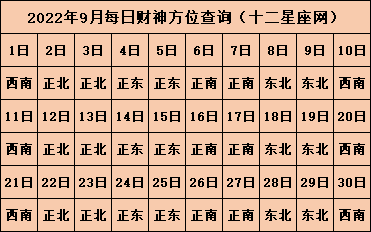 2022年财神位在哪个方向 旺财运的方位在哪里