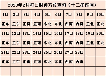 2023年打麻将财神方位查询 财神的正确位置在哪里