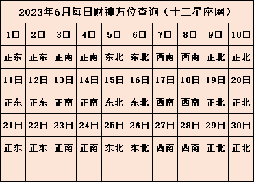 2023年打麻将财神方位查询 财神的正确位置在哪里