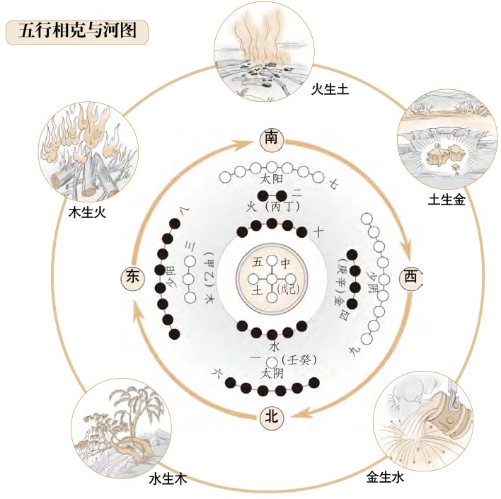 理气派总论--理气派的基础知识