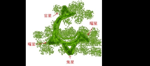 地理堪舆汇总水口山的形状风哪几类？